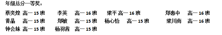 不負(fù)光陰，砥礪前行—— 高一年級期中考試表彰大會