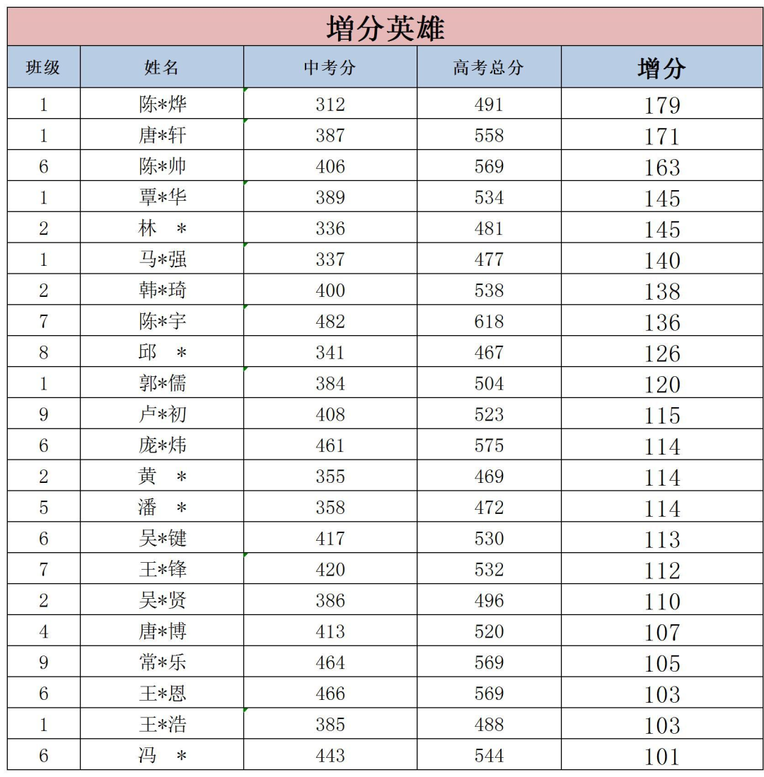 向建黨100周年獻(xiàn)禮(二)——增分英雄