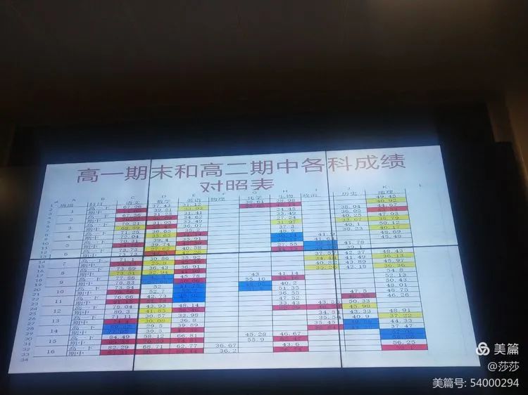 【校園動態(tài)】考而析得失，思而明未來——高二年級期中考試分析會