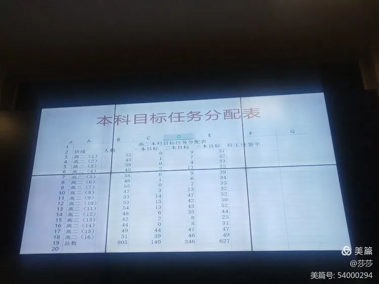 【校園動態(tài)】考而析得失，思而明未來——高二年級期中考試分析會