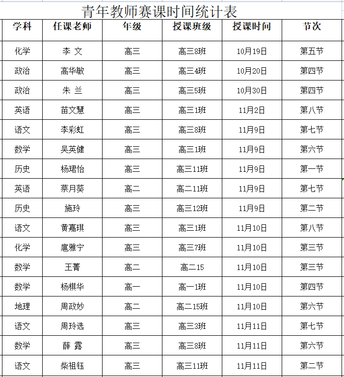 【教師風(fēng)采】賽課磨礪促花開，三尺講臺展風(fēng)采——海口黃岡金盤高級中學(xué)教師賽課活動