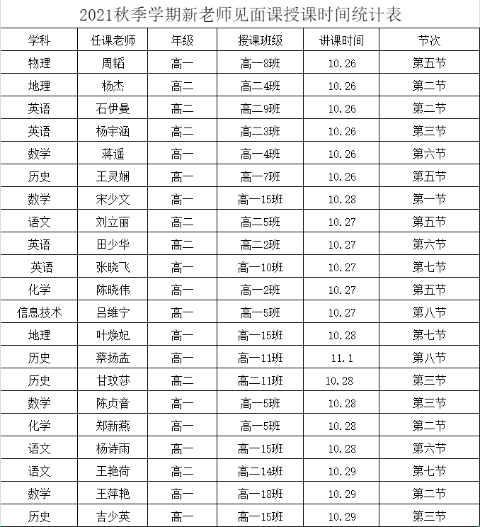 【教師風(fēng)采】賽課磨礪促花開，三尺講臺展風(fēng)采——?？邳S岡金盤高級中學(xué)教師賽課活動